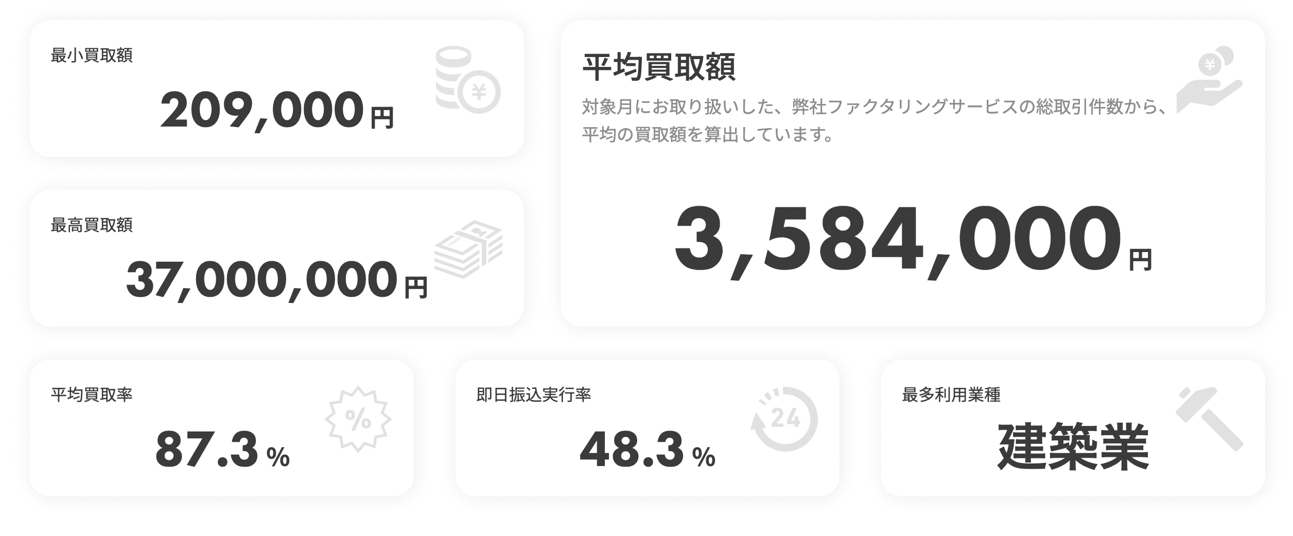 株式会社アレシアの2024年6月度の業務実績