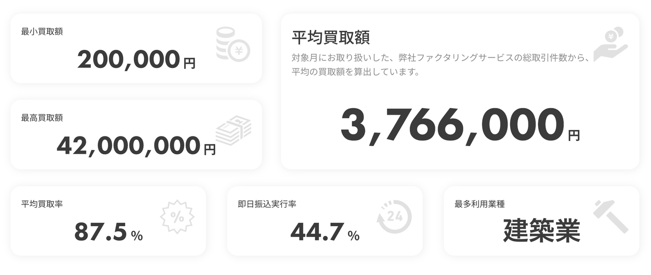 株式会社アレシアの2025年3月度の業務実績