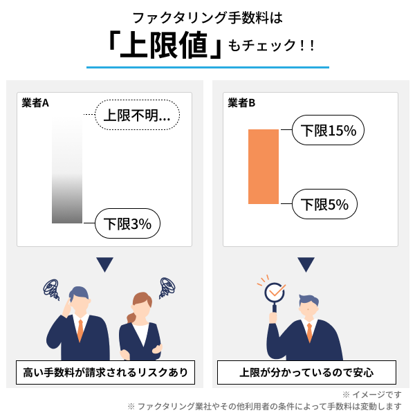 ファクタリングの手数料は上限値も確認する