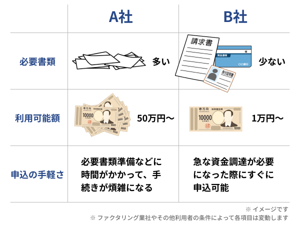 必要書類が少なめの業者