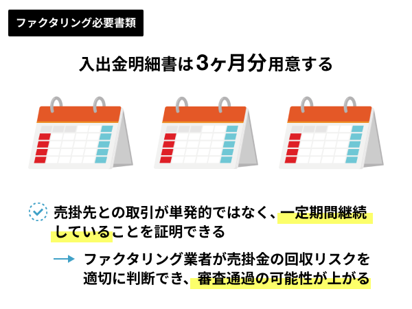 売掛先（取引先）との入出金明細書は3ヶ月分は用意する