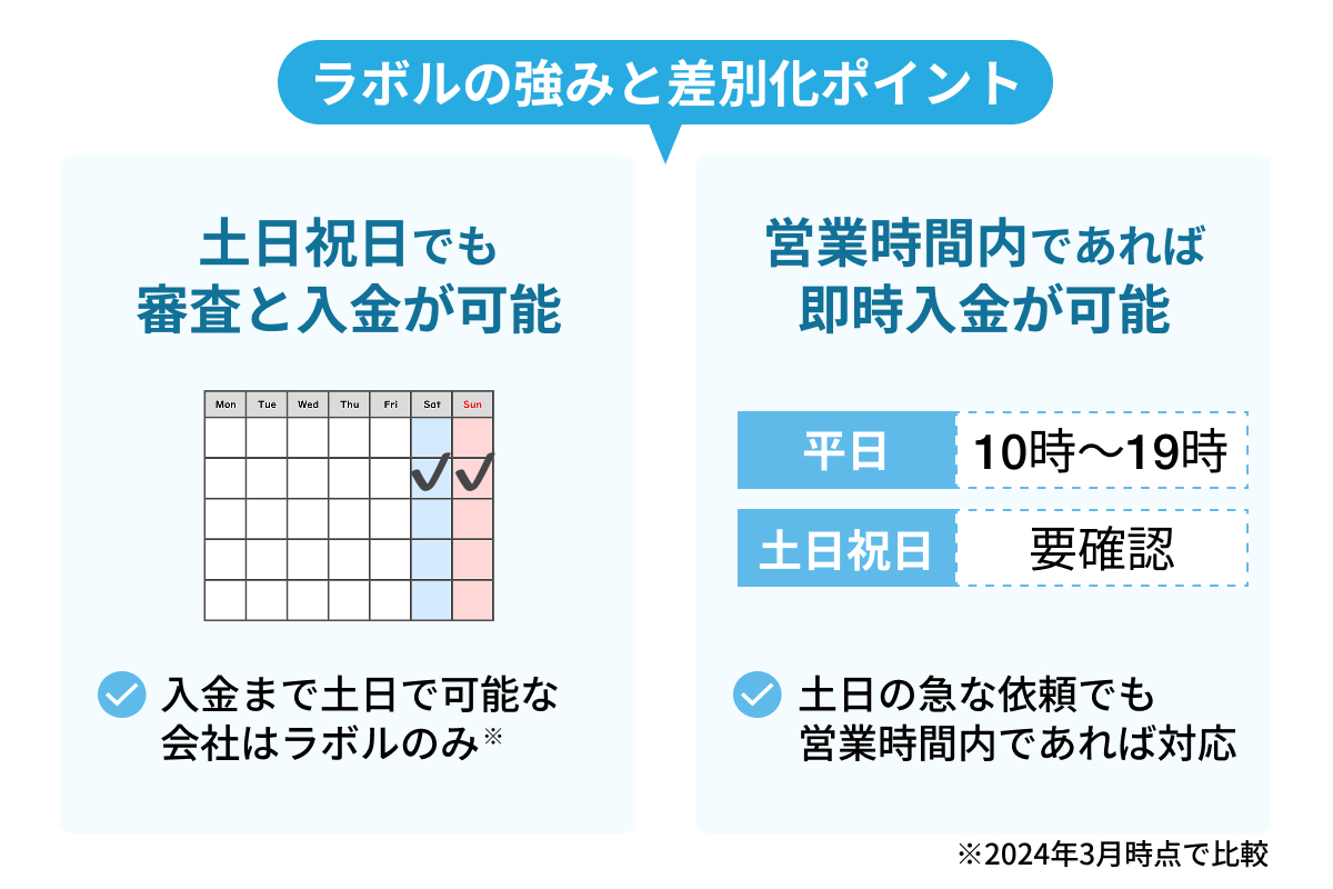 他の個人向けファクタリング業者との差別化ポイント