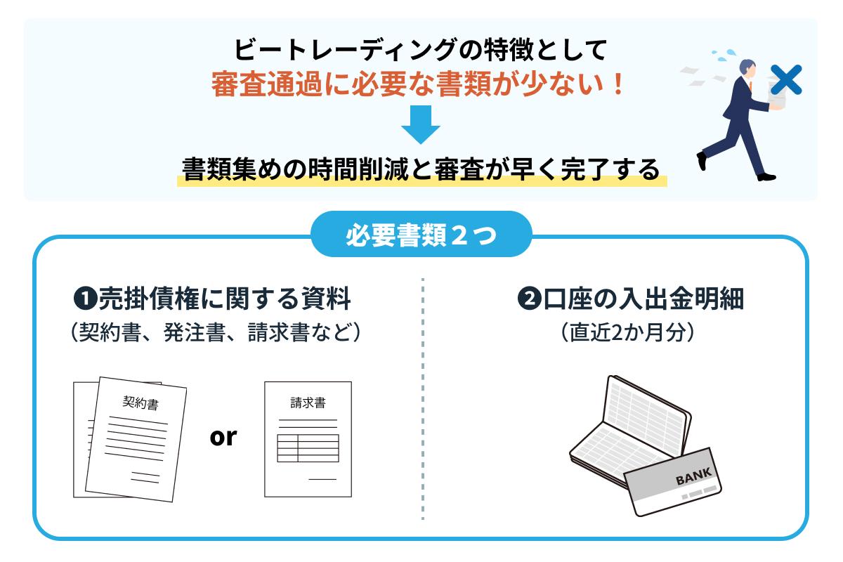ビートレーディングの必要書類が少ないことを説明したイラスト