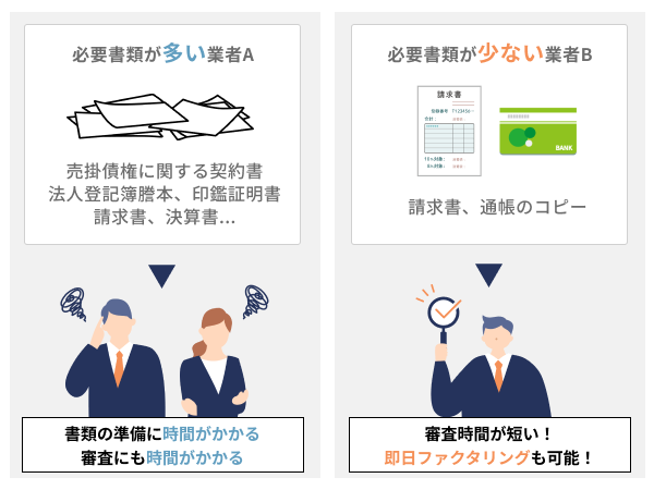 必要書類が多いファクタリング会社は審査時間が長い