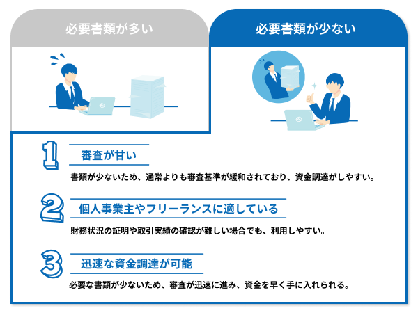 審査が甘い傾向！個人事業主・フリーランスでも利用可