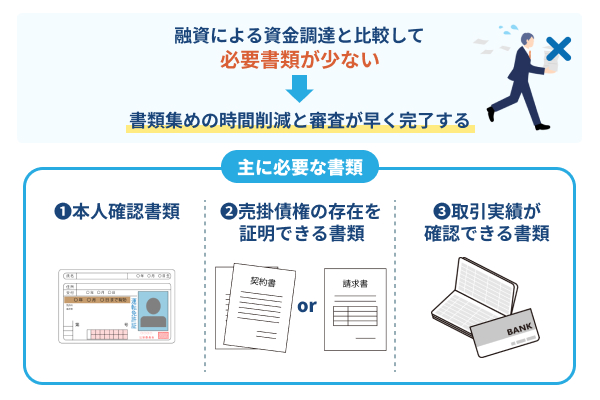 融資による資金調達と比較して「必要書類が少ない」
