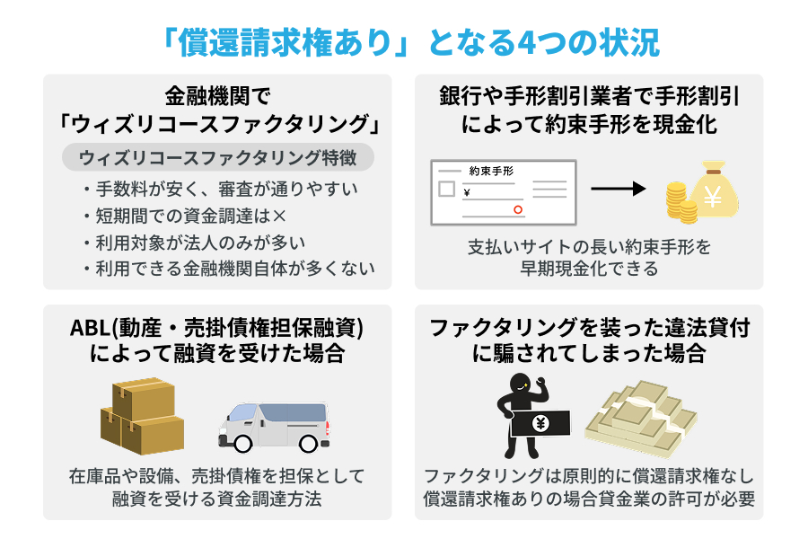 売掛債権を資金調達に活用した際に「償還請求権あり」となる4つの状況