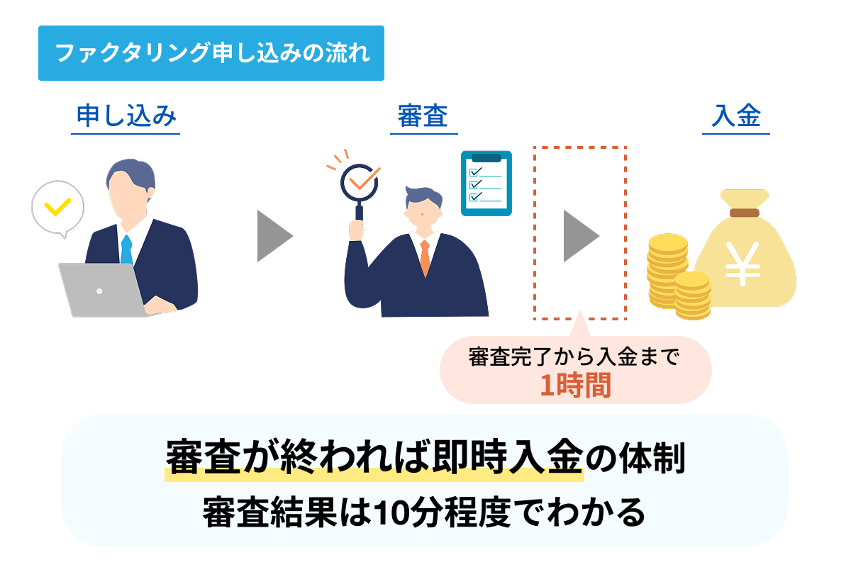 即日入金の実行率は？審査通過できれば原則「即時入金」