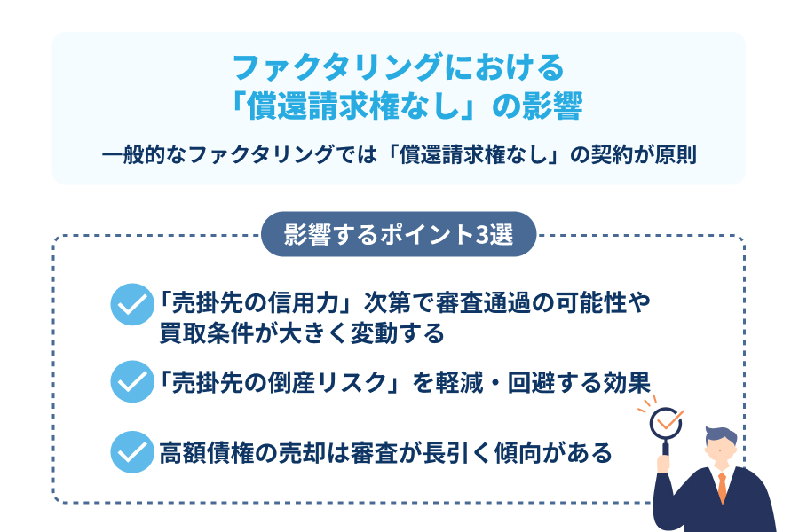ファクタリングにおける「償還請求権なし」の影響