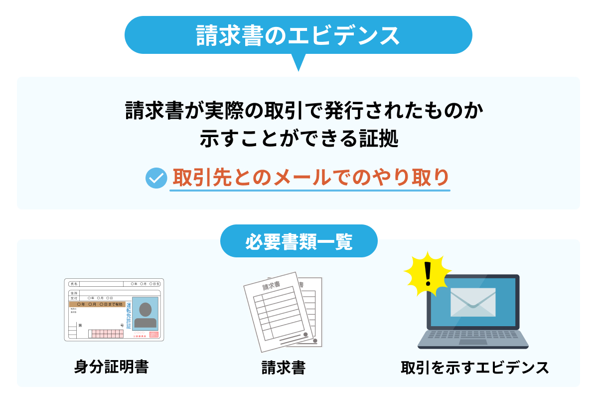 審査において最も重要視している項目はエビデンス