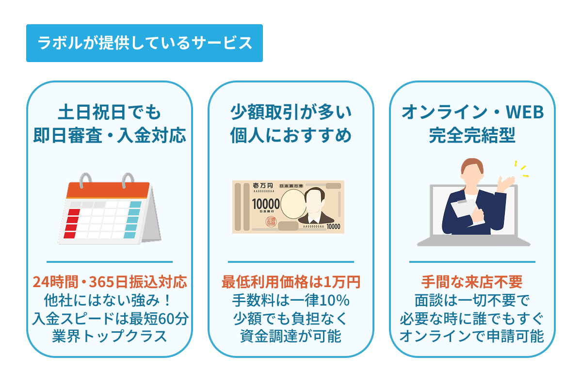 ラボルは個人利用・少額利用向けのファクタリング