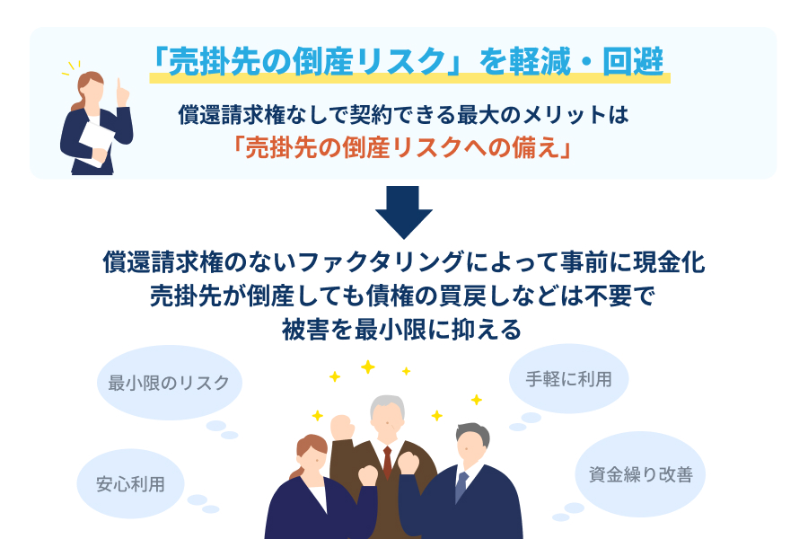 「売掛先の倒産リスク」を軽減・回避する効果が得られる