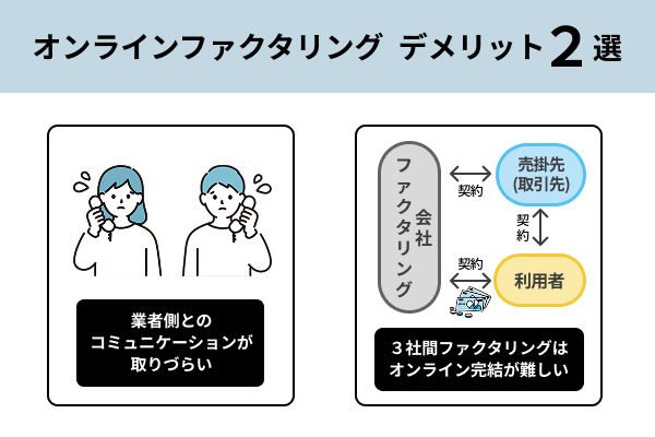 オンラインファクタリングのデメリットを説明したイラスト