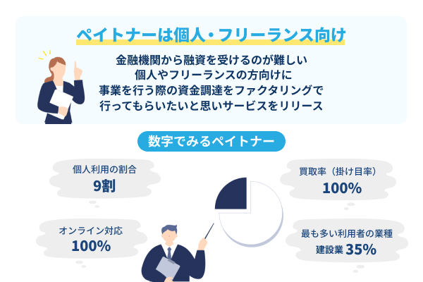 ペイトナーは個人・フリーランス向け