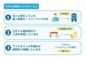 ラボルのファクタリングがおすすめな人の特徴