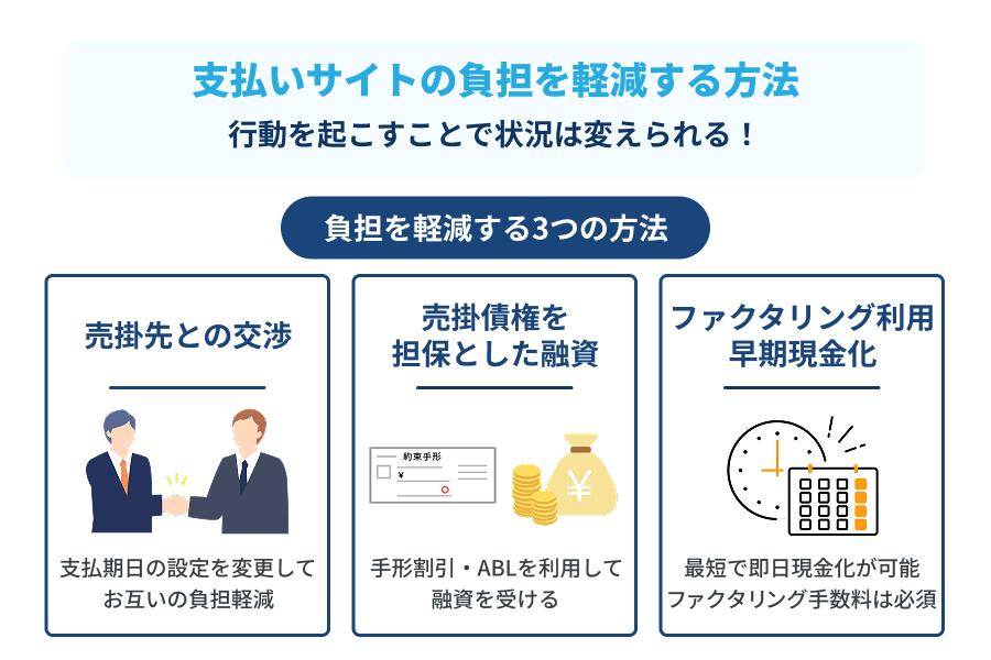 支払いサイト(回収サイト)の負担を軽減する方法