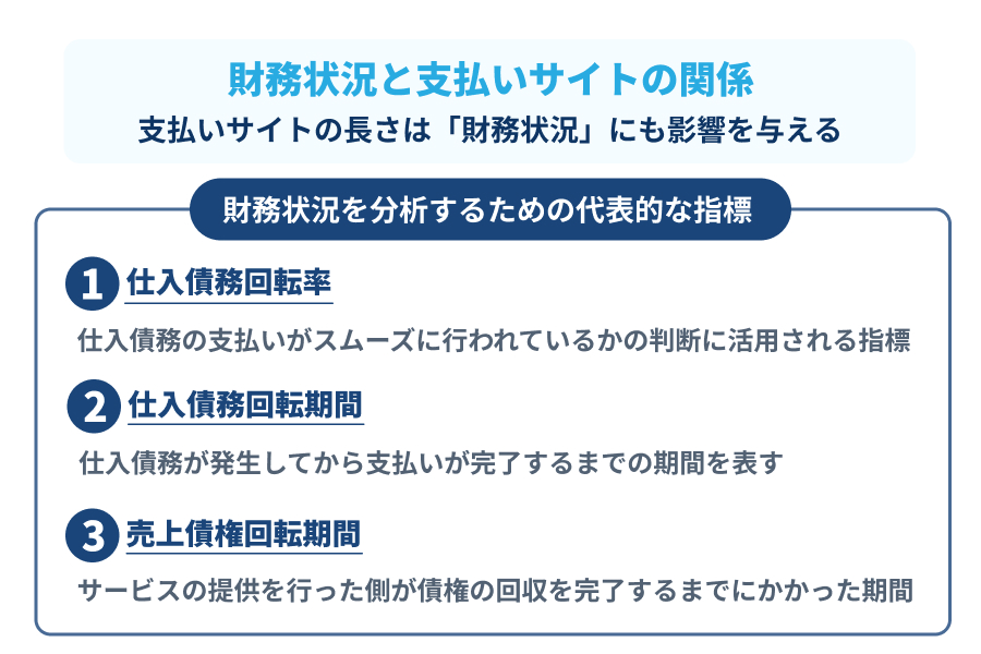 財務状況と支払いサイトの関係