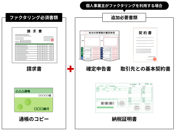 請求書と通帳のコピーの2点はファクタリングの必須書類