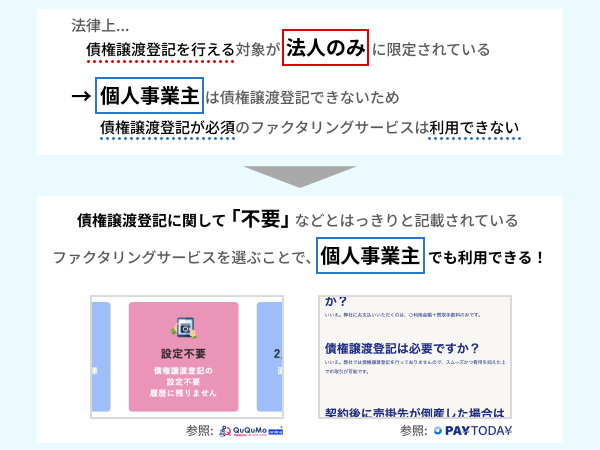 債権譲渡登記は法人しかできない