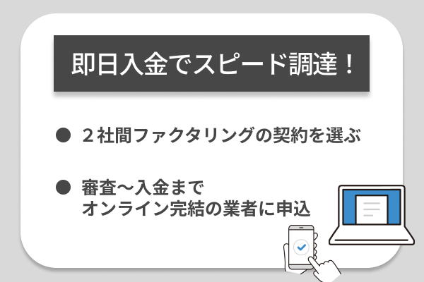 最短即日入金の業者を選び方を説明したイラスト