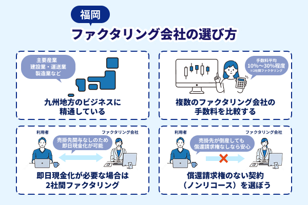 福岡のファクタリング会社の選び方を説明したイラスト
