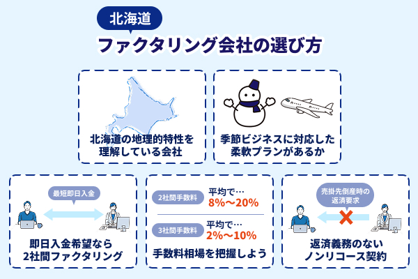 北海道のファクタリング会社の選び方を説明したイラスト