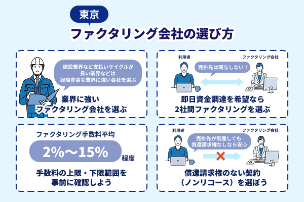 東京のファクタリング会社の選び方を説明したイラスト