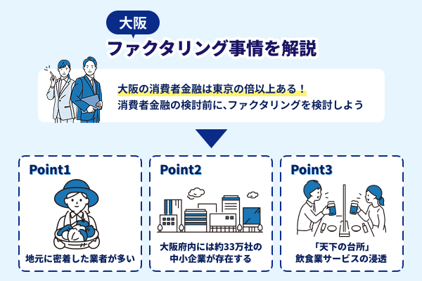 大阪のファクタリング事情を解説したイラスト