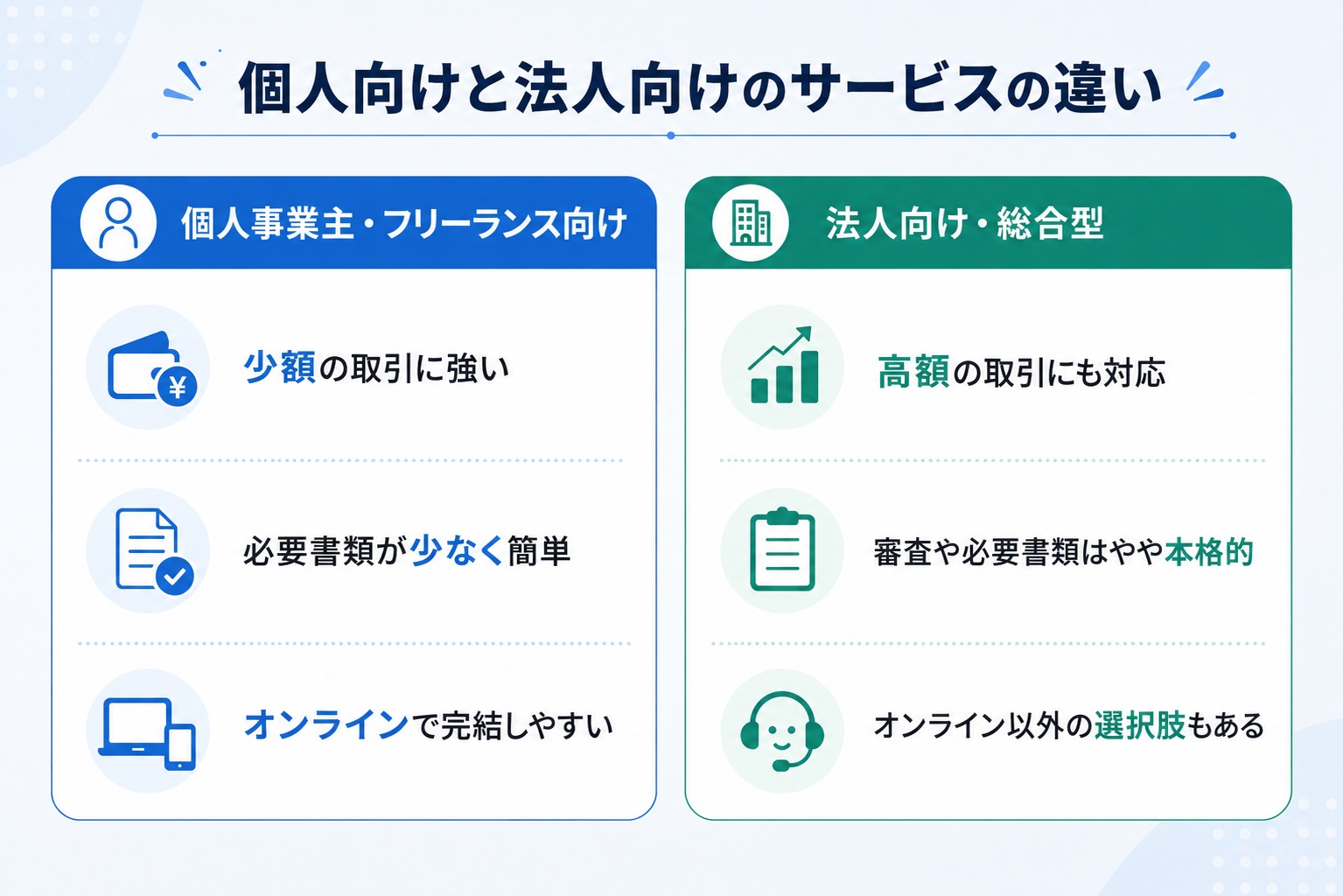 ファクタリングサービスの種類
