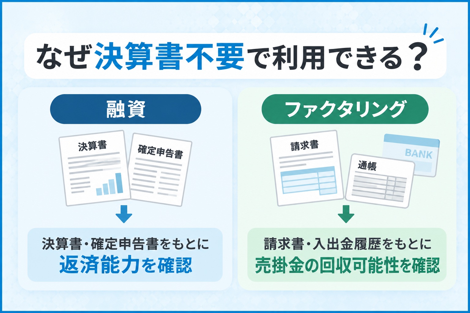 決算書不要でもファクタリングを利用できる理由についての説明